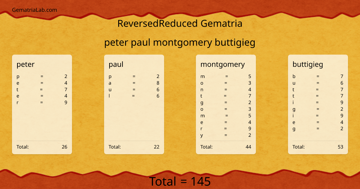 peter paul montgomery buttigieg in reversedReduced Gematria